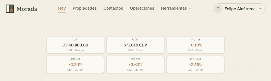 Indicadores de UF, UTM e IPC actualizados en Morada